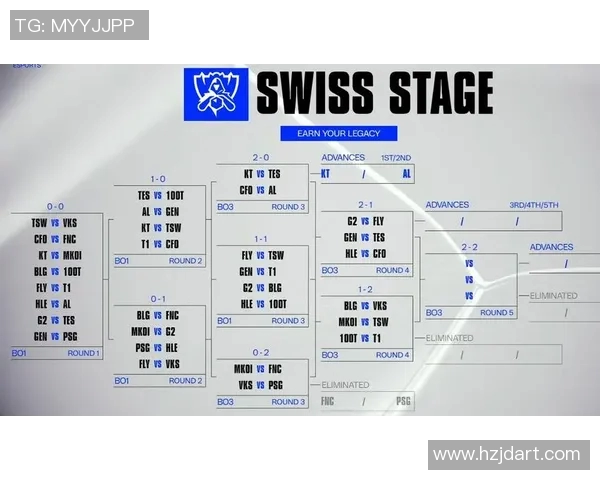 esports数据全球挑战赛中BLG团队意识的表现分析与评价