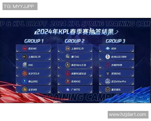 esports数据王者荣耀个人能力排行榜揭晓WE战队荣登第十名引发热议