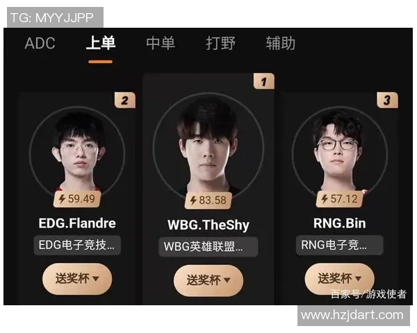 esports最新数据S15LOLMajor赛中FPX团队意识表现分析与点评