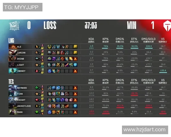 电竞新闻赛后复盘TES与LNG对决中的技术细节与战术分析